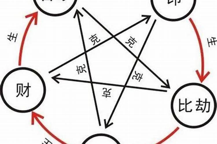 梦见车子坏了的预兆