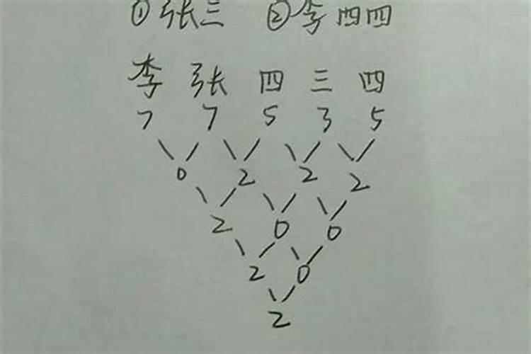 白羊座能和哪个星座做朋友
