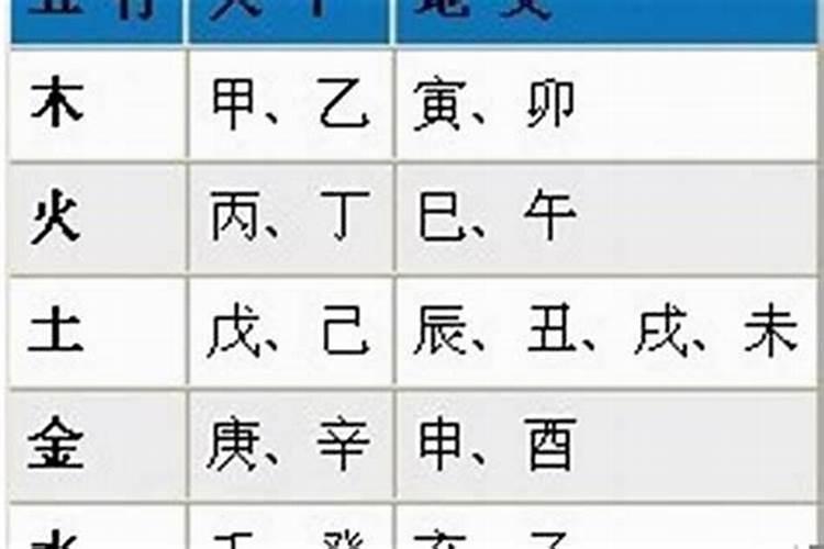 人的八字怎么算