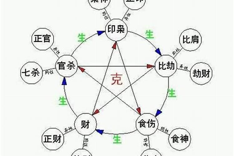 算命的说我男朋友克妻,父母坚决不同意我们在一起,有谁能帮我看下我们...