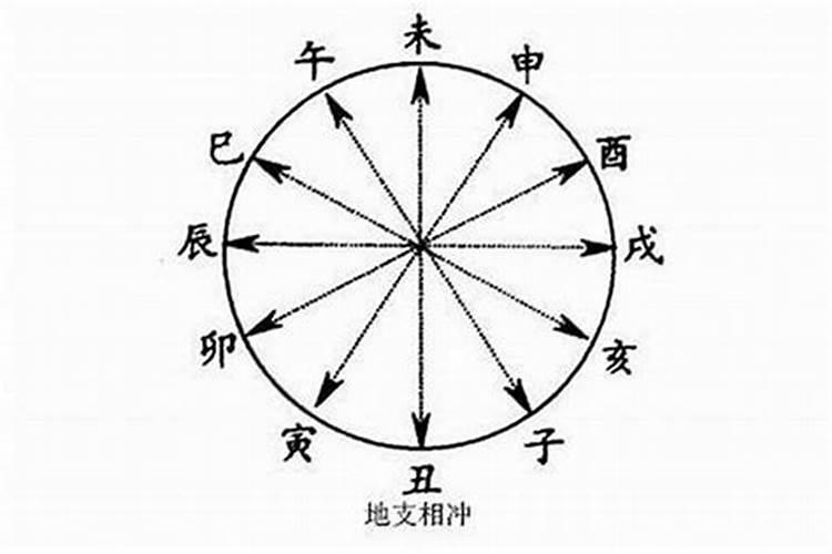 多少对潮汕情侣毁于八字,生肖,三刑,六冲