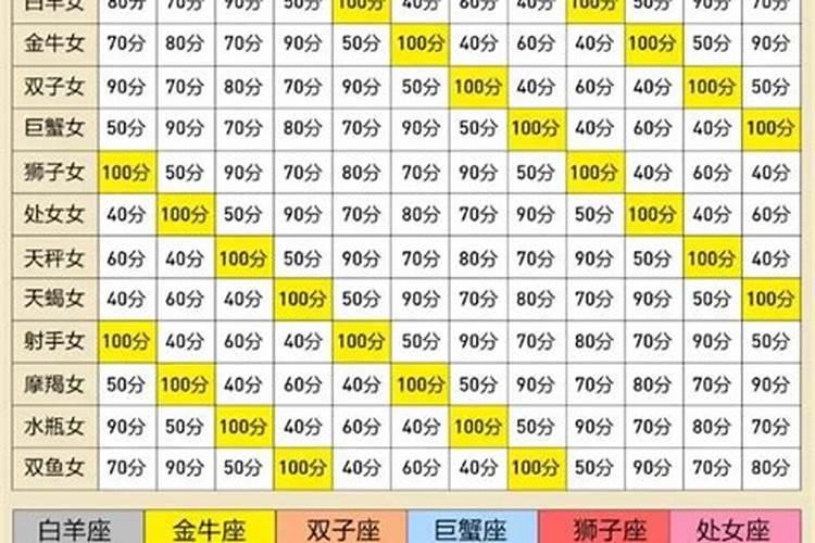十二星座情侣配对表