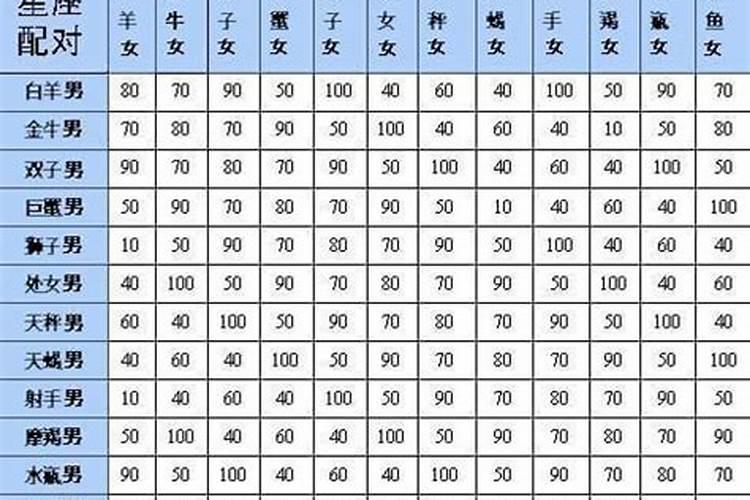 十二星座情侣配对表