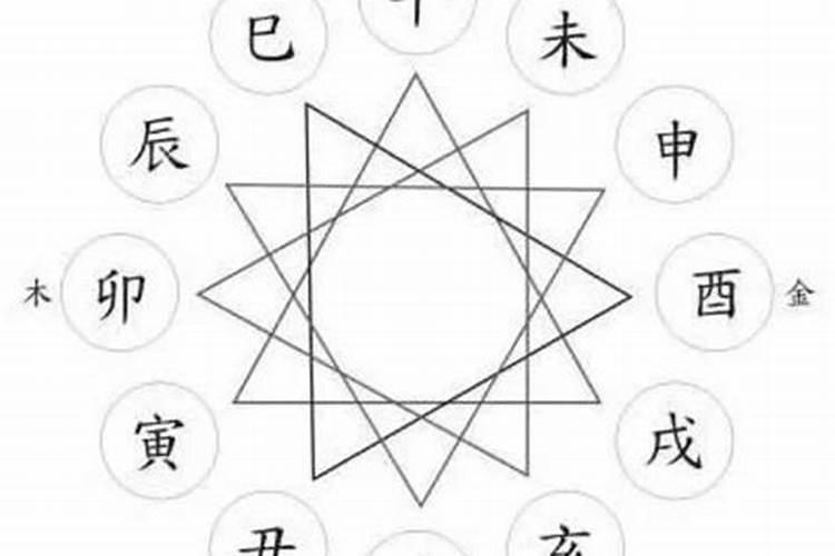 天干地支相合相冲相刑,八字中的地支六合之论