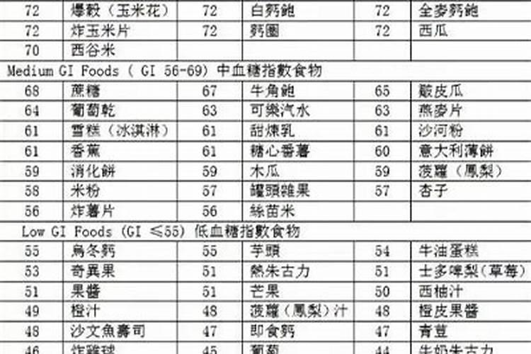 农历二月二不能吃什么