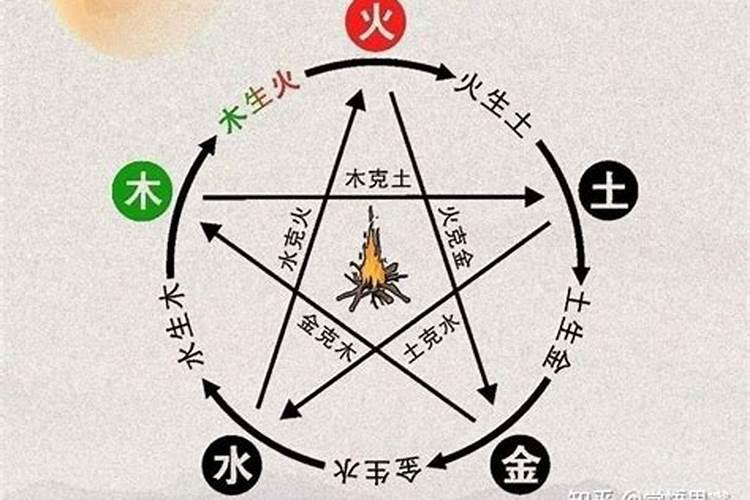 天上童子什么意思