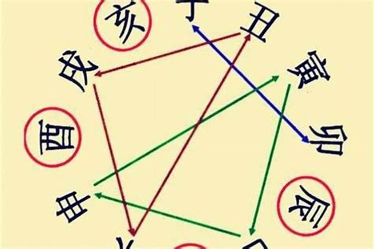 在寺庙里做超度都需要什么？