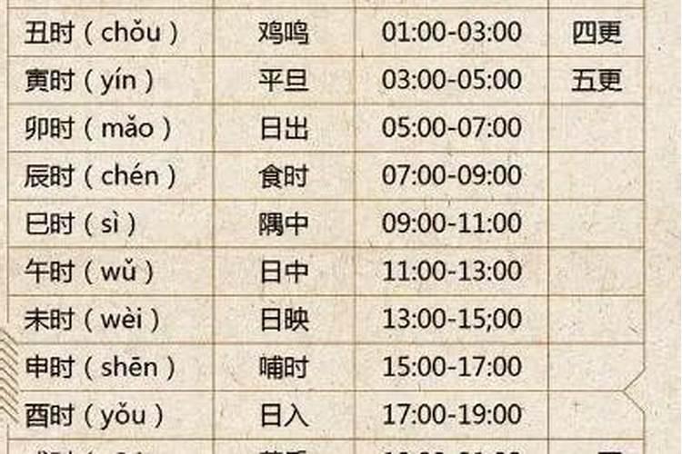 本命年生日提前一天过还是当天过