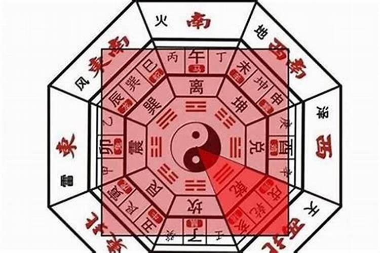 如何确定文昌位？