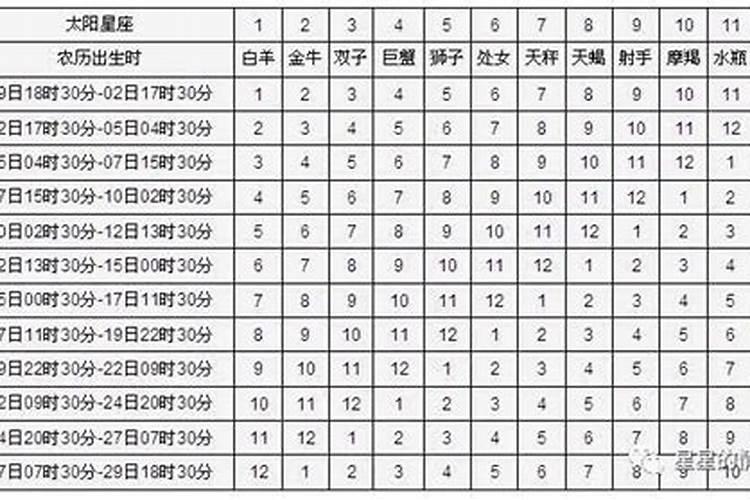配对更准看月亮星座 九组绝配月亮组合