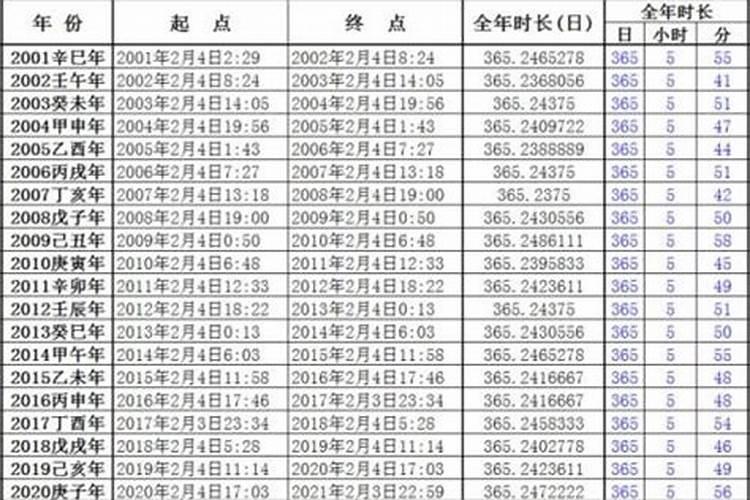 出生日期算生辰八字