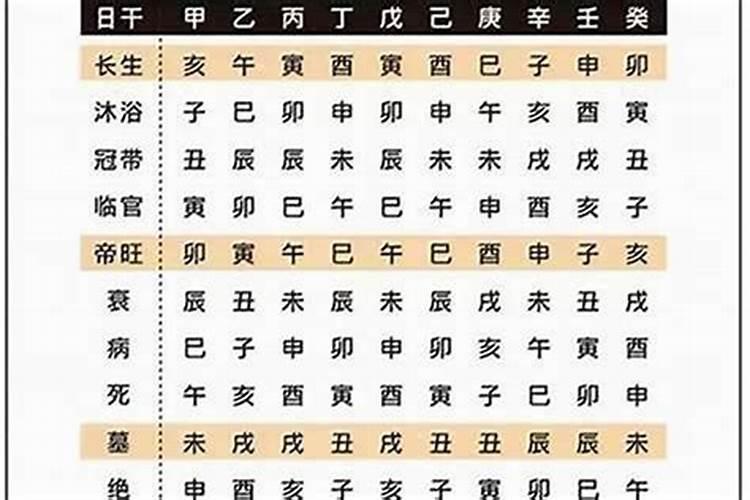 八字里怎么看祖背父辈