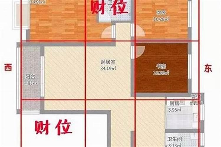 什么方位的贵人最旺