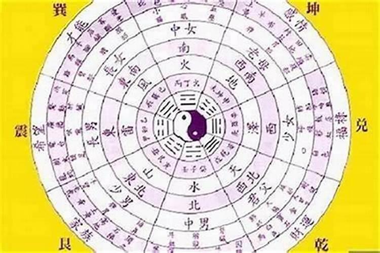通过一个人的生日怎么算生辰八字