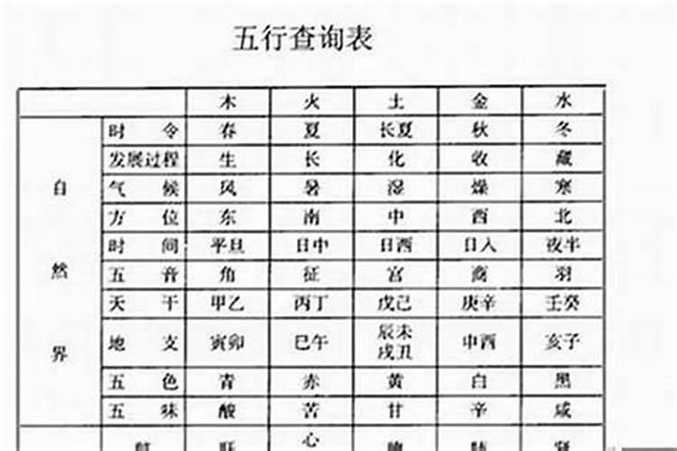 八字算命真的可以信吗