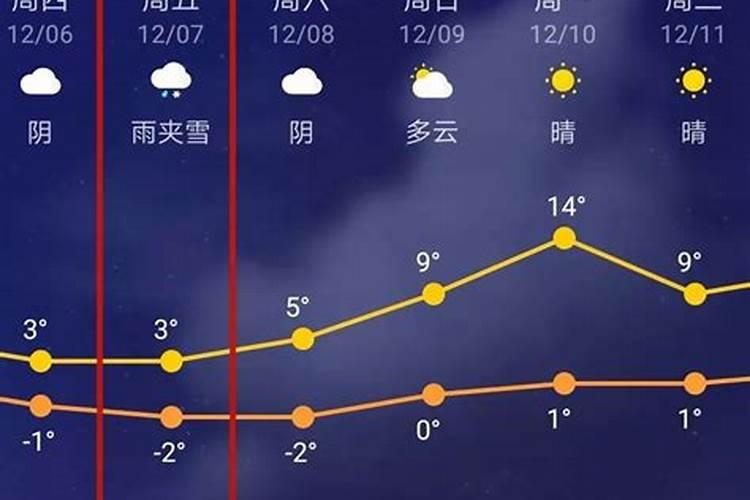 阴历七月十五是几号