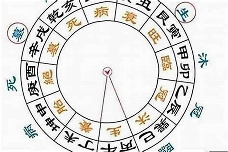 八字看何时动婚