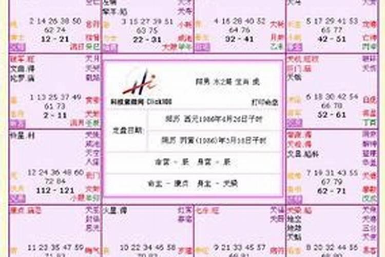 怎样看自己的八字命格,如何从生辰八字中看出自己是什么命？