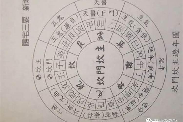 外巽内离门坎主的四合院在离门内正中间能做鱼池吗