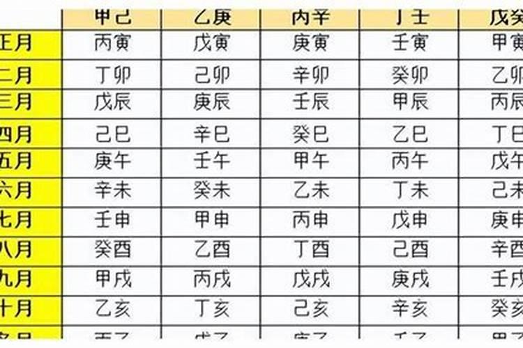 2022年腊月初一出生有几两命