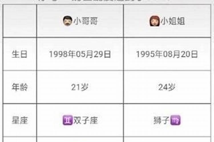 男女匹配度测试,请大师测算这对夫妻的八字匹配程度
