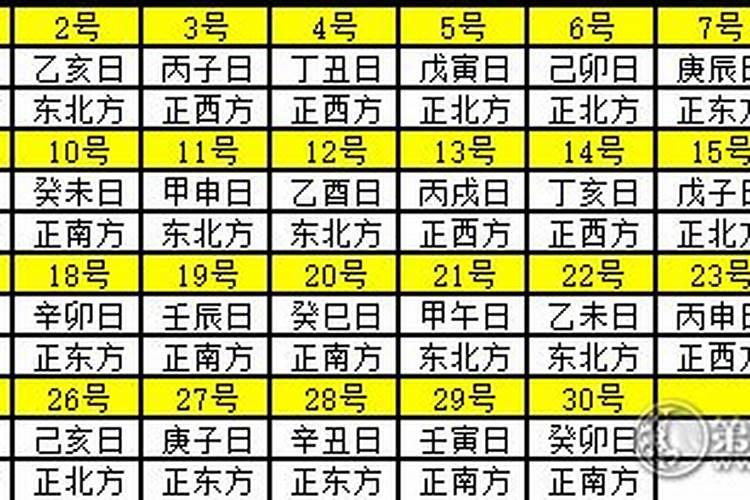 2024年11月财神方位一览表 十一月份财运最佳方向？
