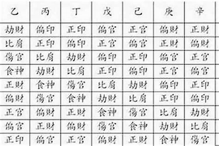 八字测你属于什么格局,八字预测常用格局有哪些？