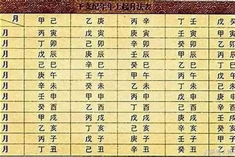 八字怎么看命格,如何看八字确定命格？