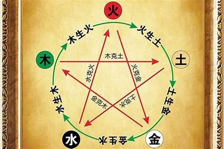 五行属火和属水婚配怎么样？