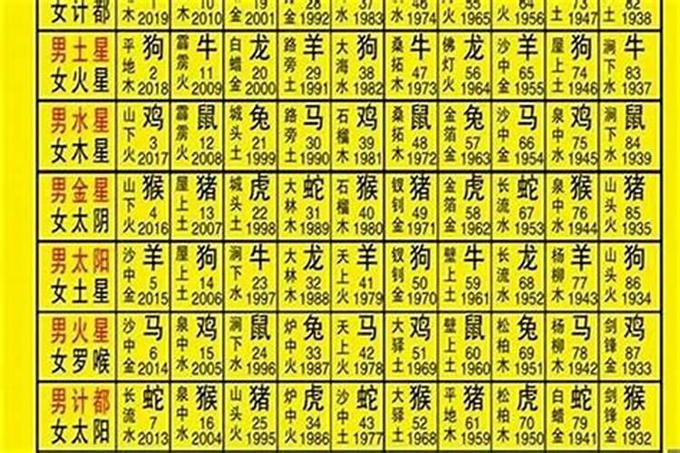 生辰八字命卦查询,怎么算自己的本命卦？