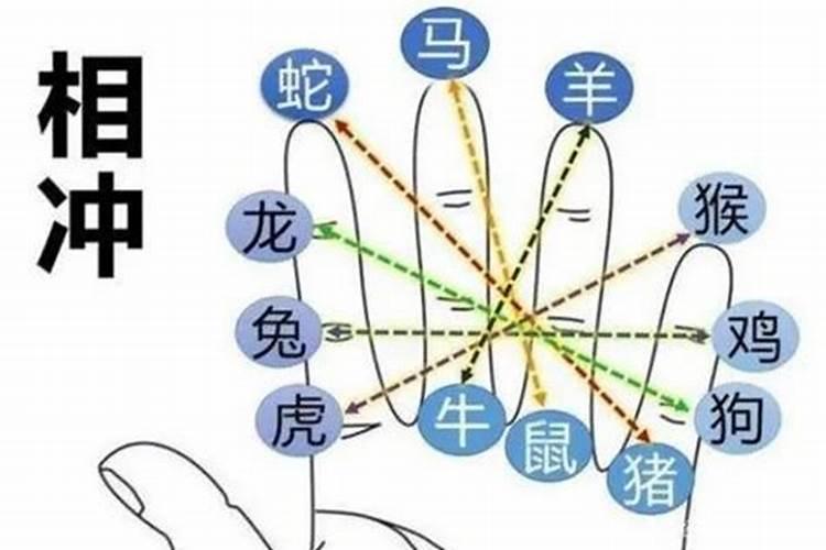 八字相冲怎么化解如何化解八字相冲？