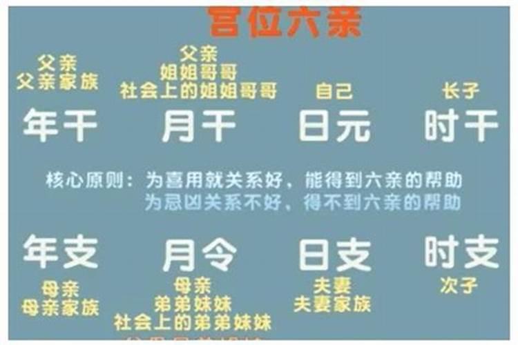八字中婚姻宫与夫妻宫两者是一样的吗？