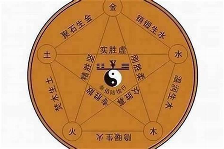 四柱八字解析：如何写好八字命理文章？