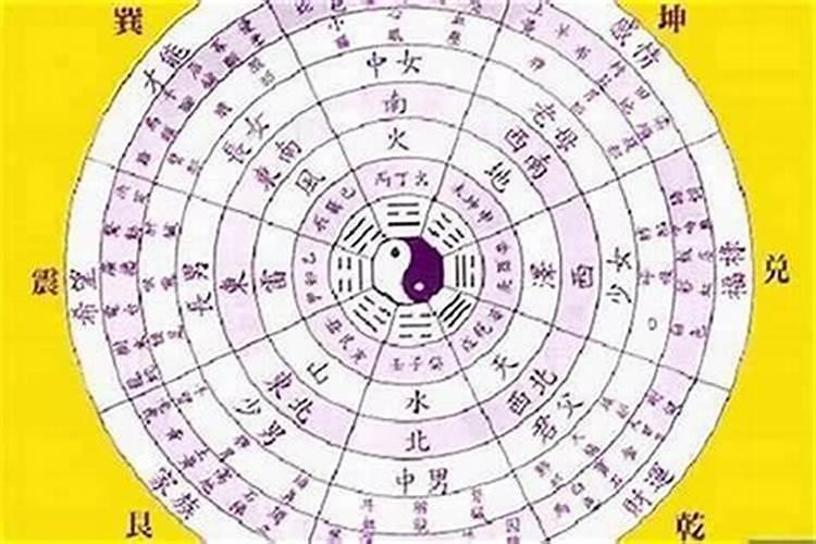 如何知道自己的五行命格？