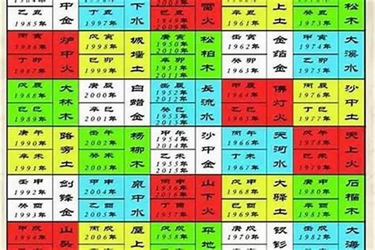 太岁年怎么算,太岁年算法？