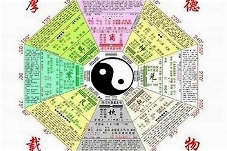 怎么知道八字缺啥？