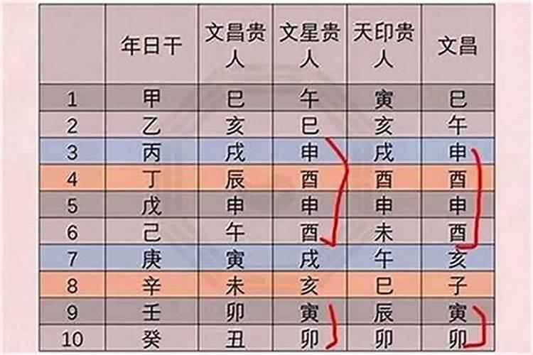 八字命理之旅：寻找最佳算命之地