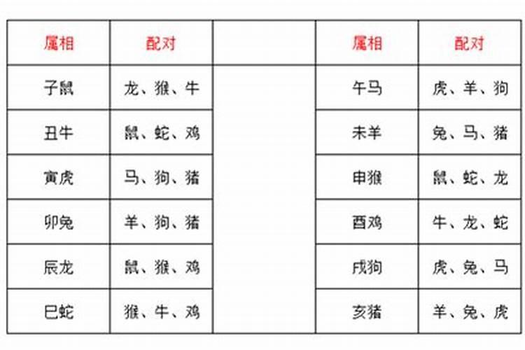 什么样的婚配是天婚,属相婚配？