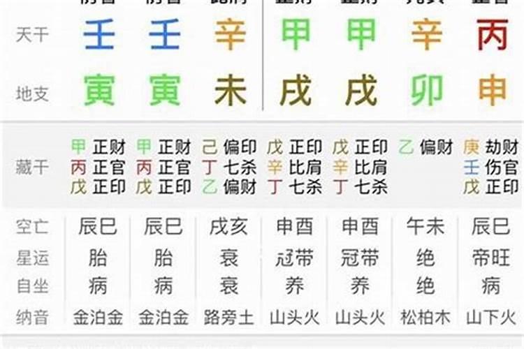 八字算流年运势,怎样通过八字看流年运势.pdf？