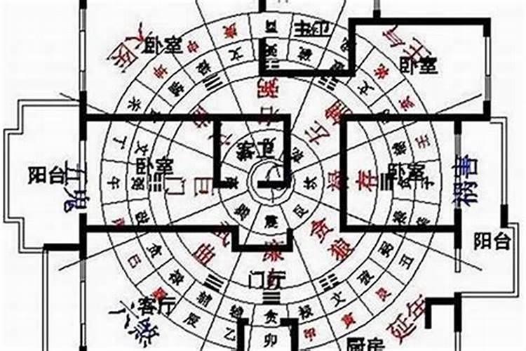 八字中运气不好如何根据风水改进？