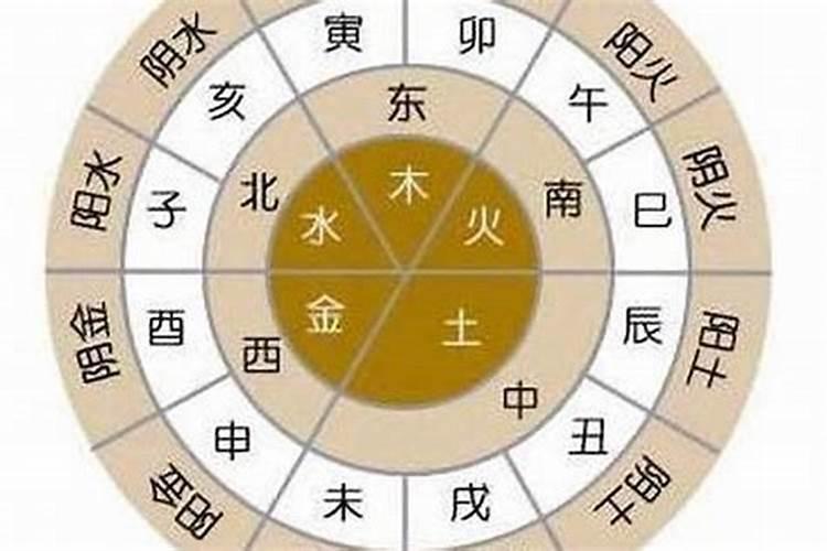 生辰八字合不合怎么算男女八字合不合适？