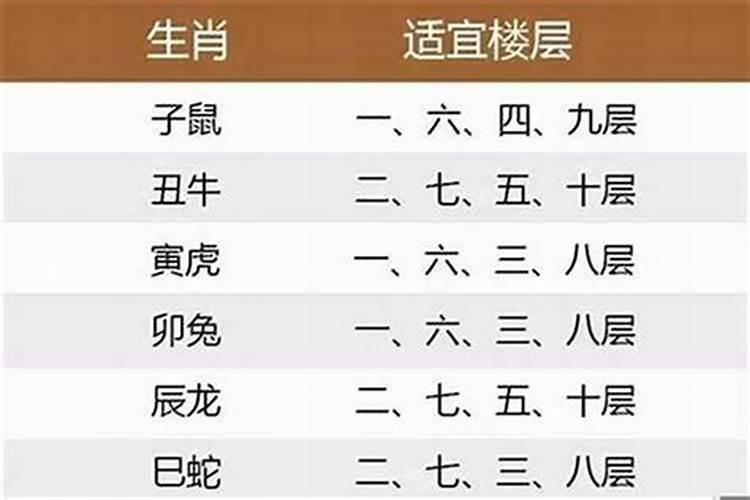 各属相适合住什么方位的房间,十二生肖最旺适合居住楼层？