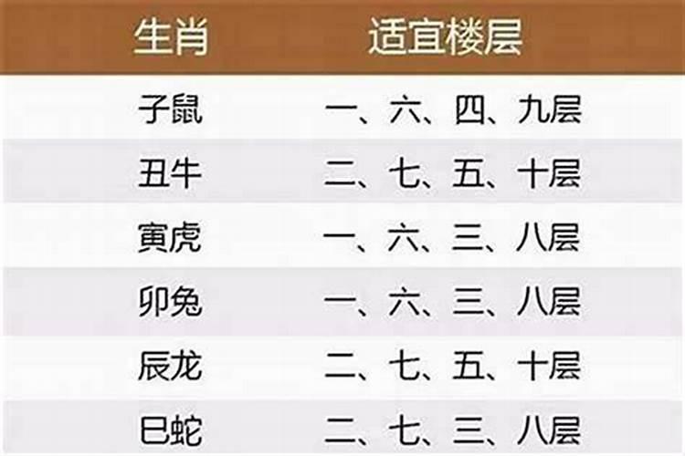 镇宅适合什么生肖居住最旺？