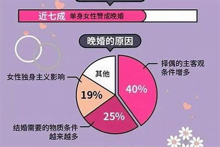 晚婚的命理特征有哪些晚婚的人的命理特征？