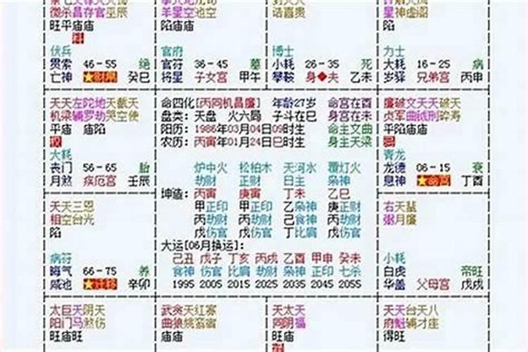 生辰八字看事业方向,八字算命事业