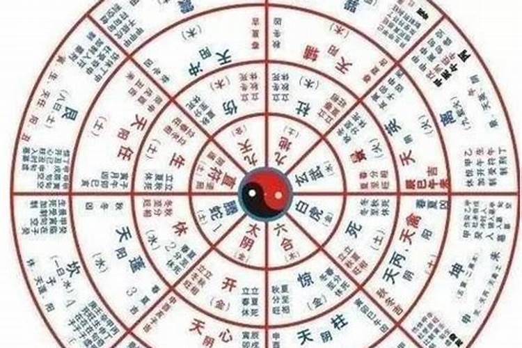 生辰八字跟周易有多大关系？