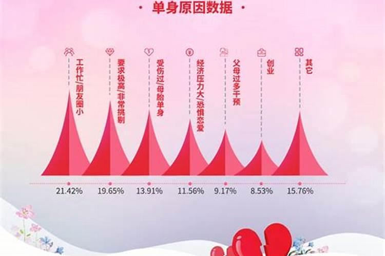 测婚姻免费心理测试 测试你的婚姻幸福指数高不高