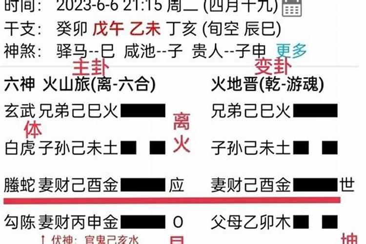 六爻婚姻准不准,六爻准到什么程度