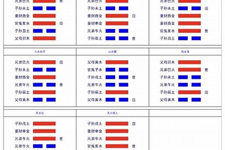 六爻测婚姻卦,准不准？能看出我什么时候会结婚？