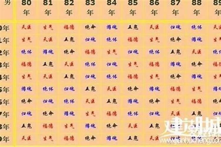 金木水火土五行婚配表
